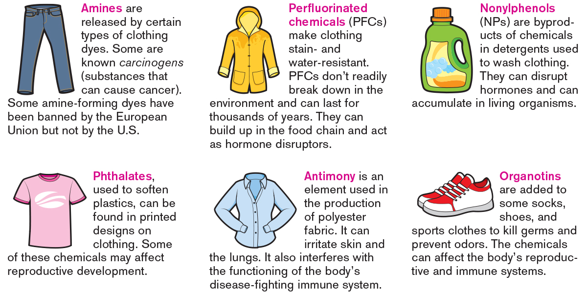 PSA CLOTHING CAN BE HAZARDOUS TO YOUR HEALTH! Vivian Lawry